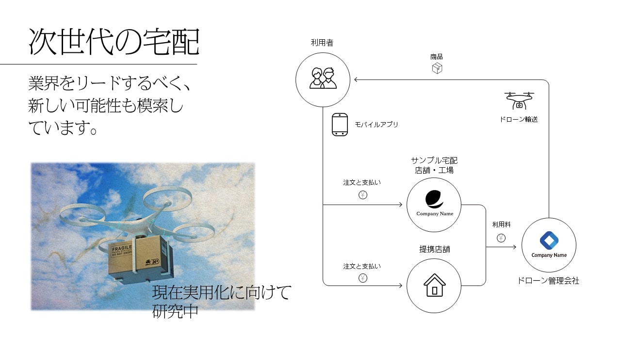 PowerPoint製作のサンプル画像